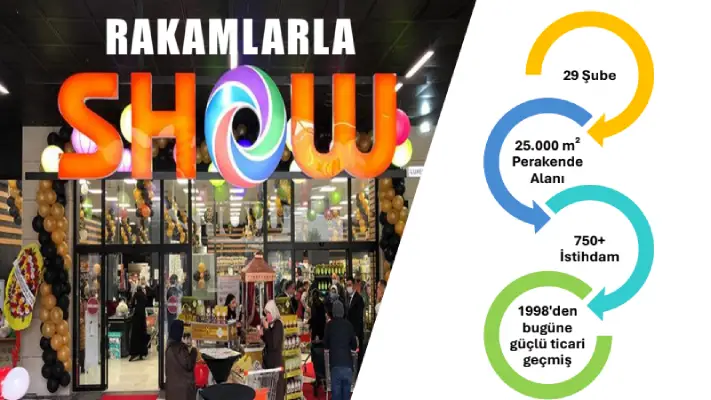 A Journey that Began in the Retail Sector with Show Market